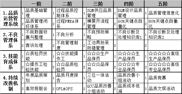 精益生产咨询_不良矩阵