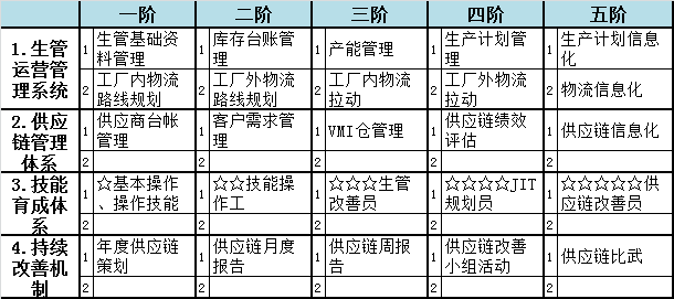 精益咨询_停滞矩阵